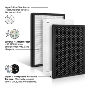 แผ่นกรองอากาศคาร์บอนกัมมันต์ HEPA H13 รุ่น CFX-D100/GB สำหรับเครื่องฟอกอากาศซัมซุง AX60R5080WD AX5500 - Product Image 5