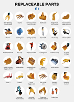 Accessoires pour mini-excavatrice légère, éléments d'outillage hydraulique portables pour l'aménagement paysager résidentiel et la culture agricole