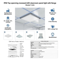 Plafonnier LED encastré étanche IP65 2x2ft 60W 6000K pour salle blanche, idéal pour usine de transformation alimentaire