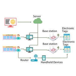 Black White Red Three Colors , <strong>Paper</strong>-Like Effect <strong>E</strong>-<strong>paper</strong> Large 3.52inch <strong>E</strong>-ink <strong>Price</strong> Tag <strong>Display</strong> of <strong>E</strong>-<strong>paper</strong> Screen <strong>Display</strong> - Product Image 5