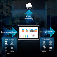 Heyuan Online Iot Power Monitoring System Scada Software de gestión de energía eléctrica Medidores de energía