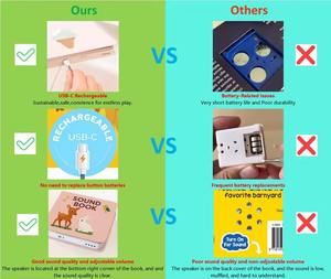 Livre sonore éducatif interactif personnalisé 101 Premiers Mots pour enfants, couverture rigide, chansons, <span class=keywords><strong>faits</strong></span> amusants, impression offset, carton artistique - Product Image 4