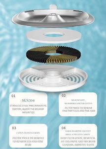 Bebedero Manual para Mascotas de 3L (101oz), Dispensador de Agua de Plástico para Perros y Gatos, Fuente de Agua con Filtración Automática y Circulación de Agua, Portátil para el Hogar - Product Image 4