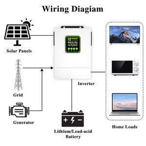 Suyeego sygplus อินเวอร์เตอร์พลังงานแสงอาทิตย์ไฮบริด6.5kw 4.5kw 1.5kW MPPT PURE sine WAVE 220V-240V AC สำหรับบ้านและเครื่องปรับอากาศ - Product Image 4
