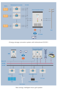 ระบบกักเก็บพลังงานแสงอาทิตย์อุตสาหกรรม 100KVA 300KVA 500KVA แบตเตอรี่ลิเธียมไอออนแบบไฮบริดสำหรับระบบออฟกริด - Product Image 2