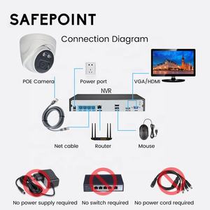 Sistema <span class=keywords><strong>de</strong></span> CCTV 4/5/8MP POE NVR Safepoint <span class=keywords><strong>Kit</strong></span> <span class=keywords><strong>de</strong></span> cámara <span class=keywords><strong>de</strong></span> red <span class=keywords><strong>de</strong></span> <span class=keywords><strong>seguridad</strong></span> <span class=keywords><strong>de</strong></span> domo <span class=keywords><strong>de</strong></span> Audio bidireccional buen precio HSC016 - Product Image 6