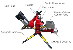 TL เครื่องควบคุมการไหลของน้ำจากโรงงาน,เครื่องวัดปริมาณน้ำแบบเคลื่อนที่ได้ควบคุมระยะไกลระยะไกล - Product Image 6