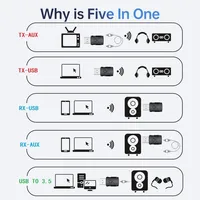 Adaptador de Audio Inalámbrico 5 en 1 USB Bluetooth 5.4, Receptor Transmisor, Tarjeta de Sonido, Entrada Auxiliar de 3.5mm, Música para TV, Computadora, Altavoz de Coche, PC