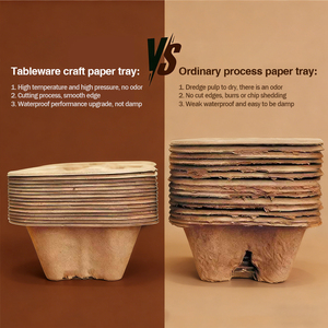 Portavasos <span class=keywords><strong>de</strong></span> Pulpa <span class=keywords><strong>de</strong></span> Papel Personalizados al por Mayor, para 2/4 Vasos <span class=keywords><strong>de</strong></span> Café, Portavasos para Bebidas Calientes - Product Image 4