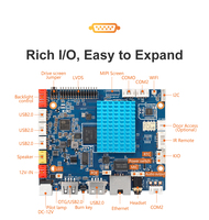 Ordinateur monocarte H-A133L Allwinner A133 Quad-Core 64 bits avec interface d'affichage LVDS/MIPI, contrôle industriel, Android 10/Linux