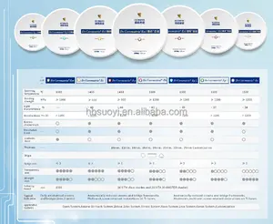 Zirkonyum bloklar HT, ST, SHT, 3D çok katmanlı zirkonyum bloklar diş seramik blok