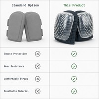 Genouillères flexibles professionnelles en EVA OEM PVC+EVA FOAM+600D, protection respirante et imperméable avec fermeture auto-agrippante – Fabricant