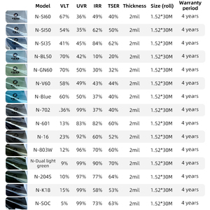 Pellicola per Finestrini Auto in PET Non Appiccicosa, Effetto Seta, Anti-Impronta, Cambia Colore, Anti-Ingiallimento, <span class=keywords><strong>Tinta</strong></span> per Parabrezza Auto, Durata 4 Anni - Product Image 4