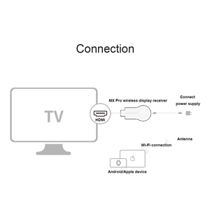 E8 4K 1080P TX RX âm thanh video không dây <span class=keywords><strong>HDMI</strong></span> Transmitter <span class=keywords><strong>SDI</strong></span>/<span class=keywords><strong>HDMI</strong></span> máy phát và nhận <span class=keywords><strong>HDMI</strong></span> máy phát và máy thu không dây - Product Image 3