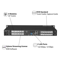 TurBoSight TBS2952 Servidor de Captura de TV Satelital HD 1U, Transmisor de Red IP, Intel Quad Core, Compatible con 16 Equipos de Transmisión de TV