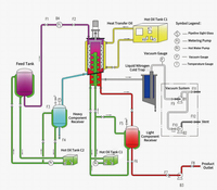 Échangeur de chaleur à tube de distillation moléculaire à courte trajectoire en acier inoxydable haute performance, garantie 1 an, pour matériaux à haute masse moléculaire