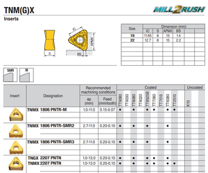 Insertos de Torneado de Geometría Negativa de Alta Resistencia, Serie TaeguTec TNM(G)X, para Acabado de Precisión en Acero, 6 Filos Estables, OEM - Product Image 2