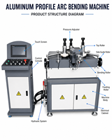 Machine de cintrage de profilés en aluminium CNC pour cadres de fenêtres et de portes, machine de cintrage à rouleaux pour murs-rideaux et véranda en aluminium