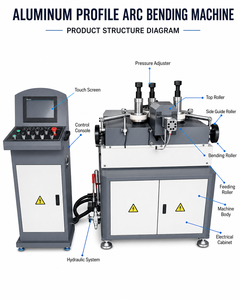 Máquina Automática para Doblar Perfiles de Aluminio para Persianas Enrollables, Ventanas y Puertas con Marcos Curvos, Equipo CNC para Doblado de Arcos - Product Image 6