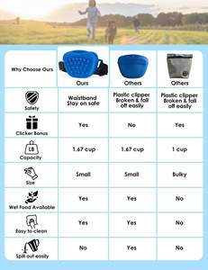 กระเป๋าใส่ขนมสุนัขซิลิโคนสีเขียวเซจ พร้อมโลโก้สั่งทำฟรี  แบบมีแม่เหล็กปิด  ขนาดเล็ก สำหรับฝึกสุนัข - Product Image 6