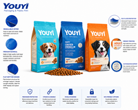 Sachet d'emballage alimentaire pour animaux de compagnie (chats et chiens) personnalisé, imprimé numériquement, recyclable, avec fermeture éclair, résistant à l'humidité, fond plat, 1 kg, 3 kg, 5 kg