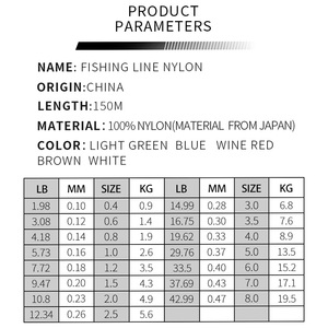Lmaide nouveau 150m Nylon Mono ligne Monofilament carpe brochet <span class=keywords><strong>truite</strong></span> Sterkste Vislijn Nylon Leader <span class=keywords><strong>fil</strong></span> de pêche - Product Image 4