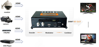Modulador Codificador Compacto DVB-T con Entradas HD/USB, Video H.264, Resolución 1080p, Audio MPEG1, Interfaz RJ45
