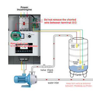 JNN innovation design 45kw 380V pompe électrique en ligne armoire de démarrage en douceur pour climatiseur - Product Image 3