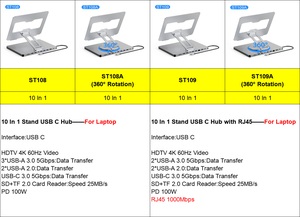 Nhôm 10 trong 1 <span class=keywords><strong>USB</strong></span> C Adapter Docking Station máy tính xách tay đứng Multiport <span class=keywords><strong>USB</strong></span> 3.0 Loại C <span class=keywords><strong>HUB</strong></span> với 4K 60Hz HDTV Gigabit LAN 100W PD - Product Image 2