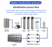 Système de purification d'eau UF à lavage automatique 4000L/H pour toute la maison/la communauté, élimine les bactéries, membrane UF 0,01μm