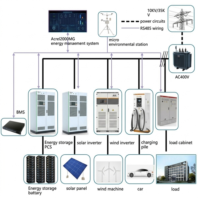Self service intelligent air energy management system, self-service software, customized development for the Internet of Things