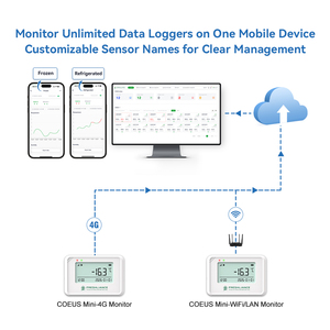 Free Cloud Platform WIFI Temperature Humidity <strong>Data</strong> <strong>Logger</strong> FDA Approved - Product Image 4