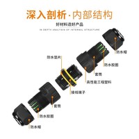 Connecteur de câble d'alimentation étanche IP68 pour câblage extérieur électrique en nylon PA66 avec fixation par vis EW-M20-3P