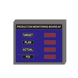 数字电子工厂输出显示板生产监控板生产数量显示