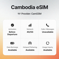 Carte SIM virtuelle Superalink, paiement numérique en déplacement, aéroport, duty-free, paiement à l'étranger, restez connecté à l'étranger, Carte SIM virtuelle Superalink