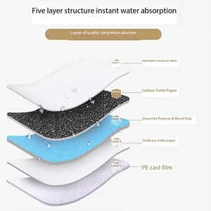 SinSky Portable <strong>Dog</strong> <strong>Pee</strong> <strong>Pad</strong> Disposable Indoor Absorbent Convenient <strong>Dog</strong> <strong>Pee</strong> <strong>Pads</strong> No Smell Large Capacity <strong>Pee</strong> <strong>Pads</strong> <strong>for</strong> <strong>Dogs</strong> - Product Image 3