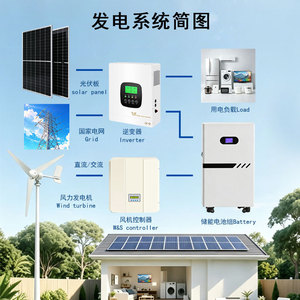 Sistema de Energía Solar y Eólica Híbrido para el Hogar, 1KW 5KW 10KW 220V, Síncrono, para Uso Doméstico - Product Image 4