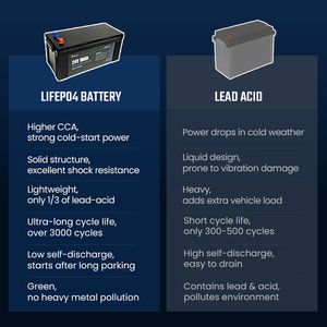免维护24V90Ah 1100CCA启动电池，带智能蓝牙，紧急启动功能，适用于重型卡车和渔船 - Product Image 3