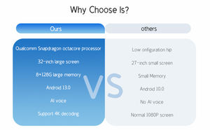 Desktop Fitness Education Capacitive Intelligent Yoga Digital Entertainment LED 120Hz HDTV Portable <strong>TV</strong> for Advertising Sessions - Product Image 6