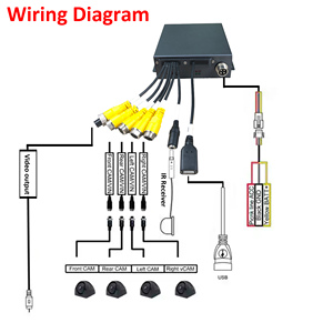 Chế độ xem toàn cảnh 360 độ Bird View Toàn cảnh 2D/3D Xe <span class=keywords><strong>t</strong></span>ải Bus Dash Camera Hệ thống camera 360 độ cho xe <span class=keywords><strong>t</strong></span>ải - Product Image 2