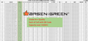 Shenzhen Basen US Stock Lifepo4 280ah литий-ионные батареи призматические <span class=keywords><strong>3</strong></span>,2 В 280ah аккумуляторные батареи 330ah Lifepo4 батареи - Product Image 4