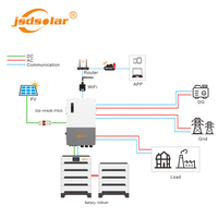 Système solaire Jsdsolar, système solaire commercial hors réseau de 30 kW, système solaire hybride hors réseau de 38 kWh, 64 kWh, 120 kWh, batterie LiFePO4 haute tension