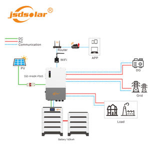 Système solaire Jsdsolar, système solaire commercial hors réseau de 30 kW, système solaire hybride hors réseau de 38 kWh, 64 kWh, 120 kWh, batterie LiFePO4 haute tension - Product Image 2