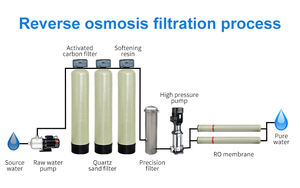 Sistema de Purificación de Agua por Ósmosis Inversa de 1 TPH para Riego de Invernaderos, Elimina Metales Pesados y Sarro, Apto para Cultivos - Product Image 4