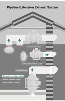 Kit de ventilateur de conduit de ventilation électrique de 4 pouces Contrôleur de vitesse en ligne Filtre à charbon Ventilateurs à lame PP pour la culture de plantes domestiques ODM OEM