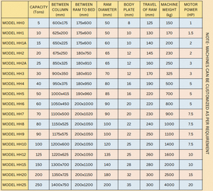 Prensa hidráulica de alta capacidad tipo H para trabajos pesados de conformado, punzonado y estampado de metales en talleres industriales. - Product Image 6