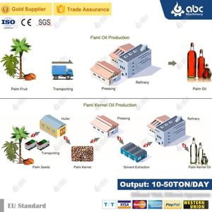 Công Nghiệp Tự Động Hoàn Chỉnh Dầu Cọ Nhà Máy Chế Biến Cho Lòng Bàn Tay Màu Đỏ Trái Cây Dầu Phay/Khai Thác/Ép/Làm Sản Xuất - Product Image 5