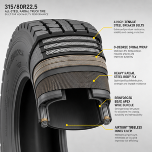 Longmarch Wanli roadlux Boto sunfull roadx <span class=keywords><strong>leao</strong></span> Linglong Road 295พาณิชย์75r22 5ยาง1000r20สำหรับรถบรรทุก11r22 5 - Product Image 3