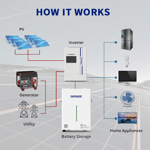Thiết kế mới 48V 150AH LiFePO4/NCM pin <span class=keywords><strong>Lithium</strong></span> <span class=keywords><strong>ion</strong></span> treo tường lưu trữ năng lượng nhà NCM <span class=keywords><strong>anode</strong></span> Vật liệu ứng dụng năng lượng mặt trời - Product Image 5
