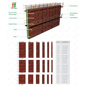 Coffrage mural en bois contreplaqué filmé composite polymère à ossature acier, vente directe usine Fineform, pour projets de construction - Product Image 5